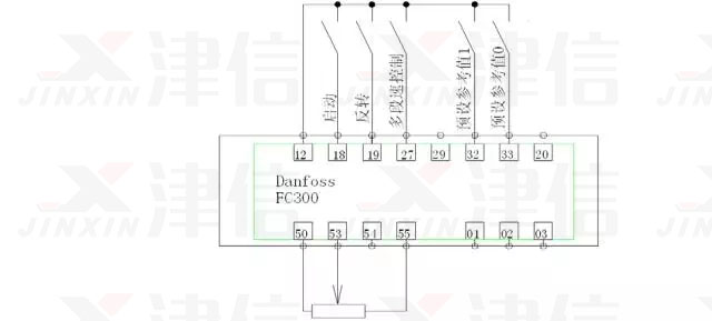 FC300模擬量控制